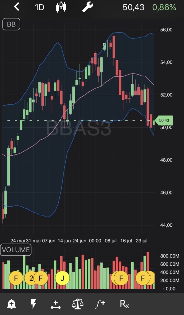 Tela de ações do BBAS3 no TradeMap