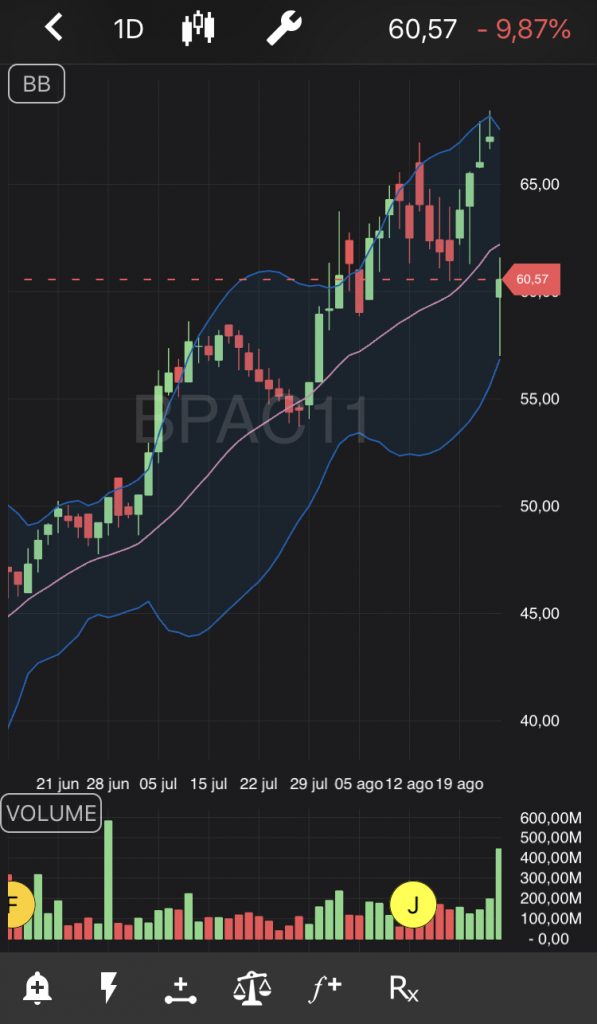 BPAC11 