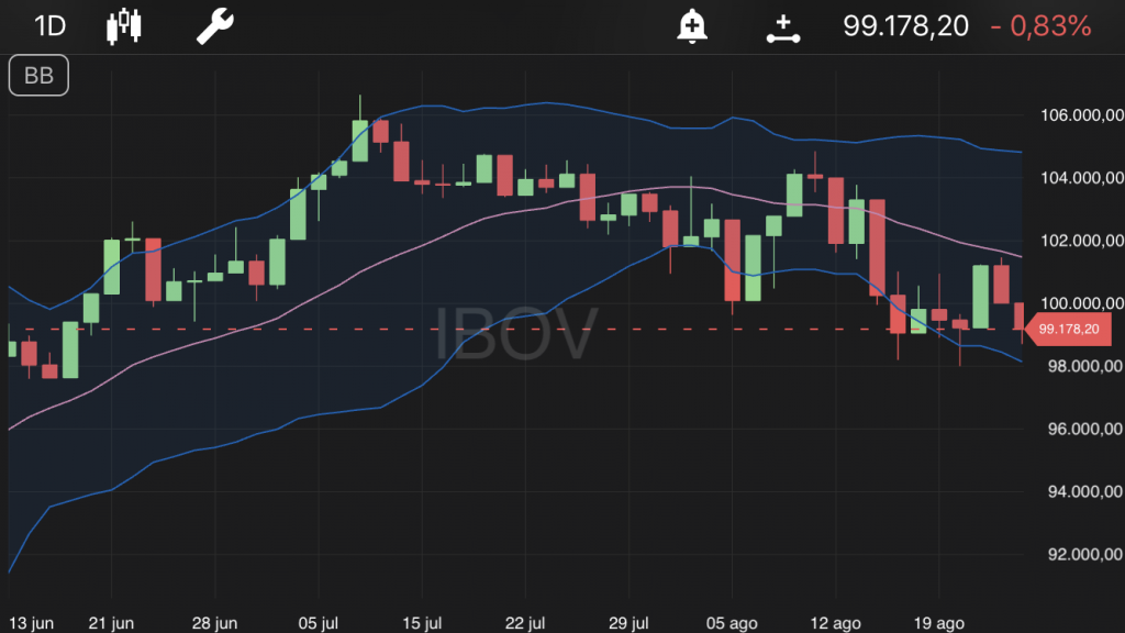 Ibovespa