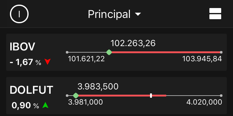 Cotações do IBOV e DOLFUT no TradeMap