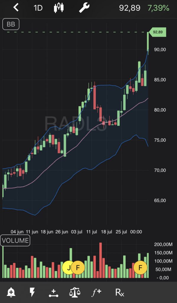 Tela de ações da RADL3 no TradeMap