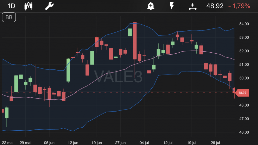 Tela de ações da VALE3 no TradeMap