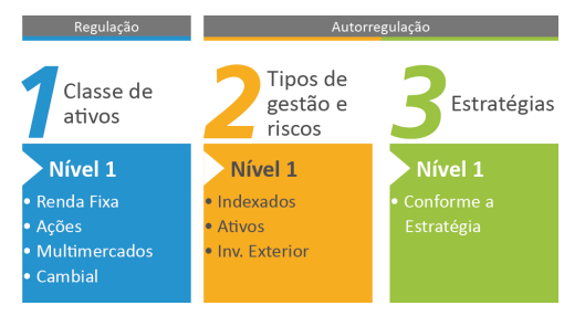 Fundos - ANBIMA