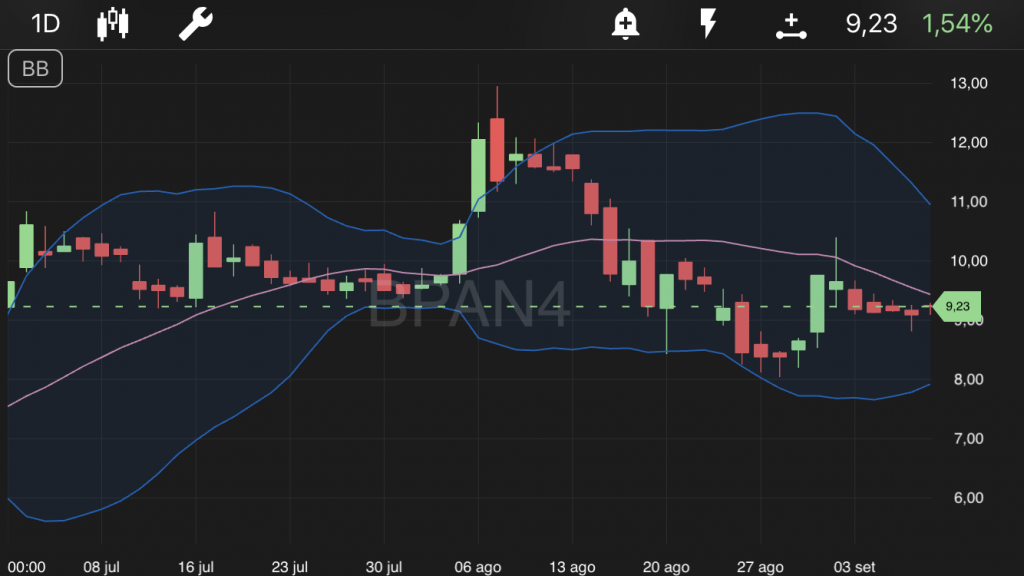 BPAN4