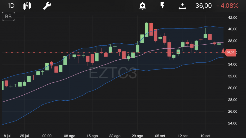 Eztec - EZTC3