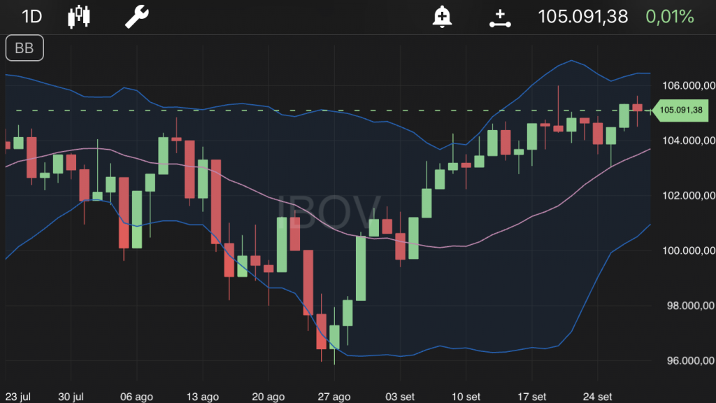 Ibovespa