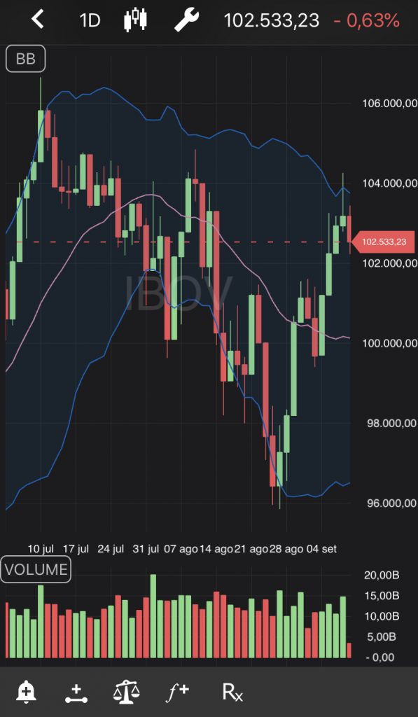 Ibovespa - TradeMap