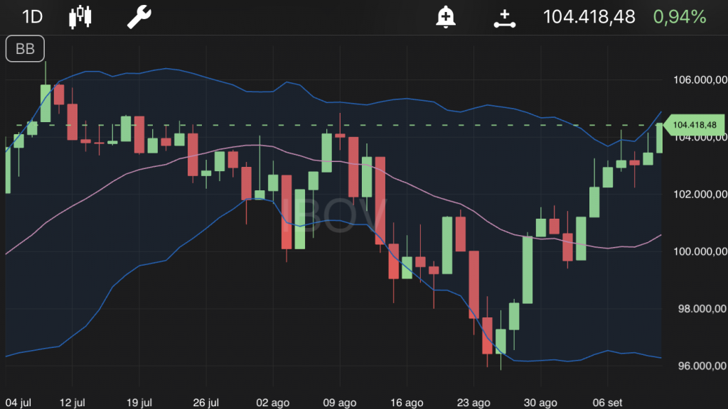 Ibovespa