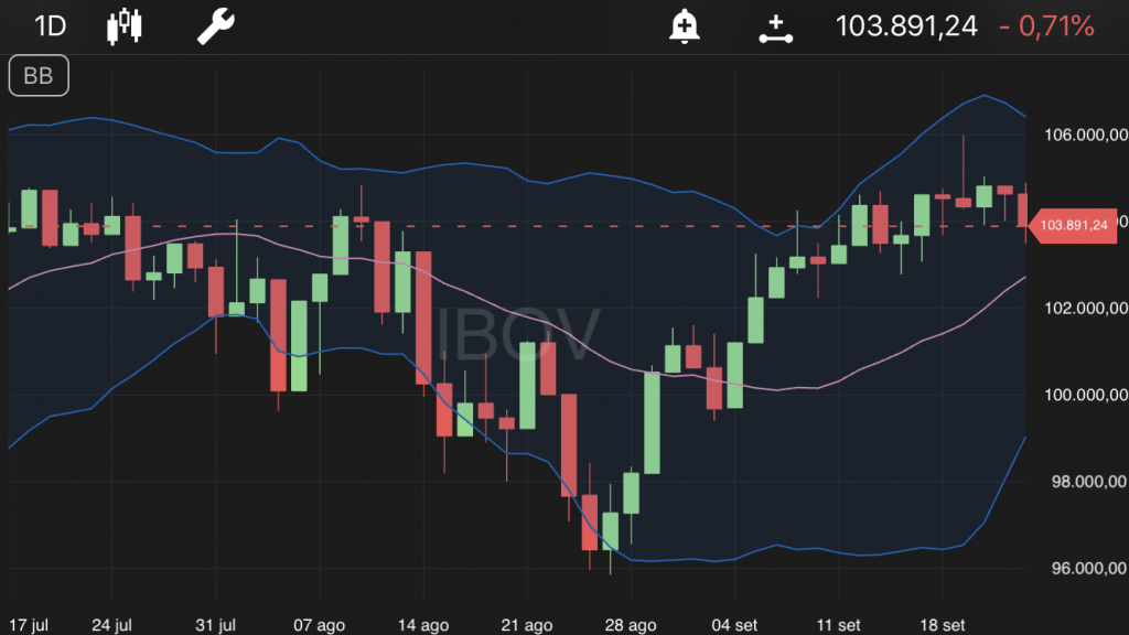 Ibovespa