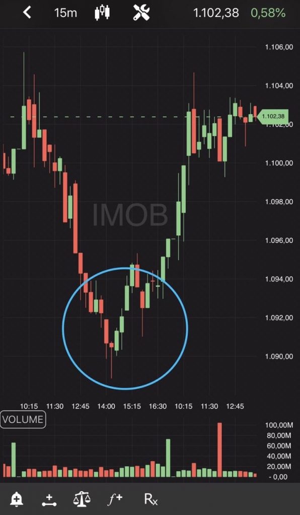 Índice Imobiliário (IMOB)