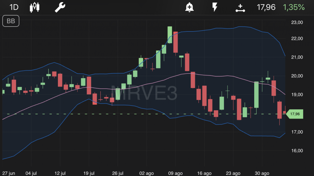 MRV no TradeMap