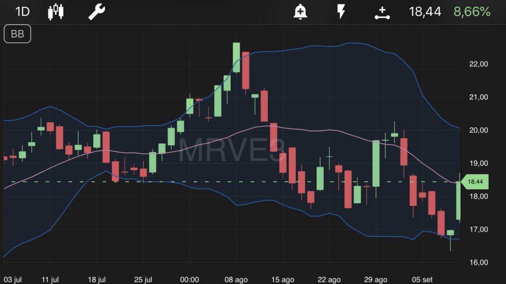 MRVE3