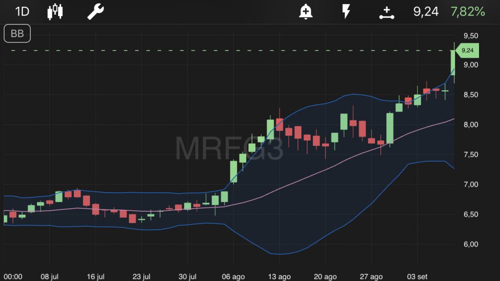 MRFG3 (Marfrig)