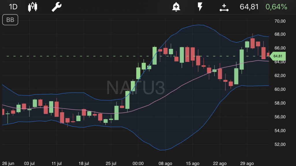 Papéis da NATU3 no TradeMap