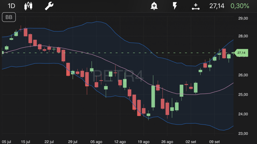 Petrobras - TradeMap