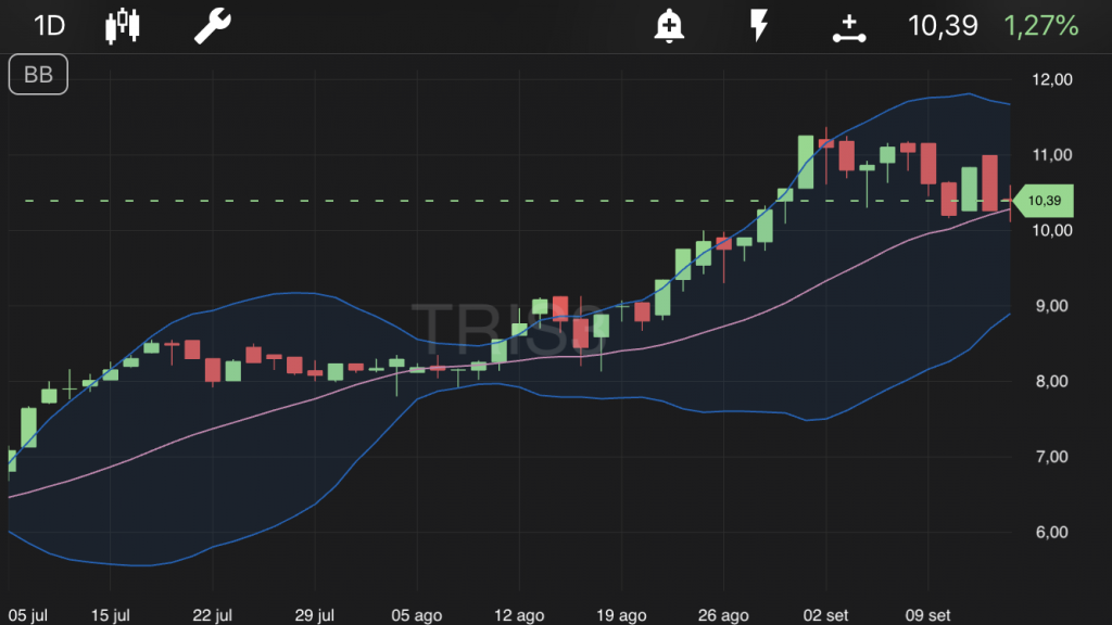 Trisul - TRIS3