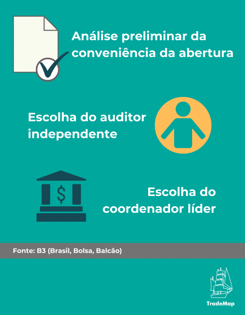 Infográfico desenvolvido por TradeMap