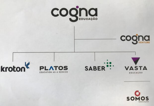 Cogna - Foto: Reprodução