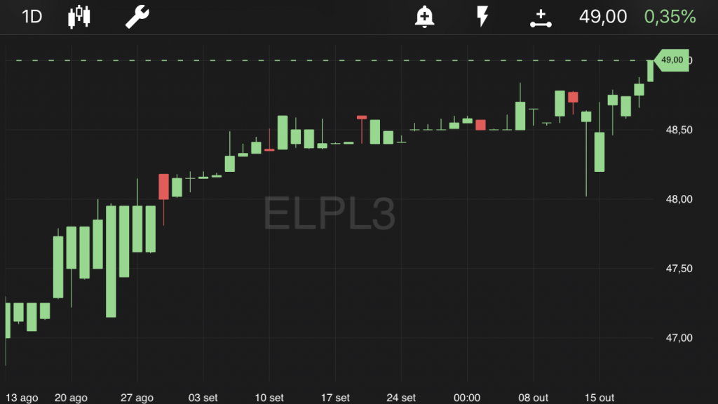 Eletropaulo - ELPL3