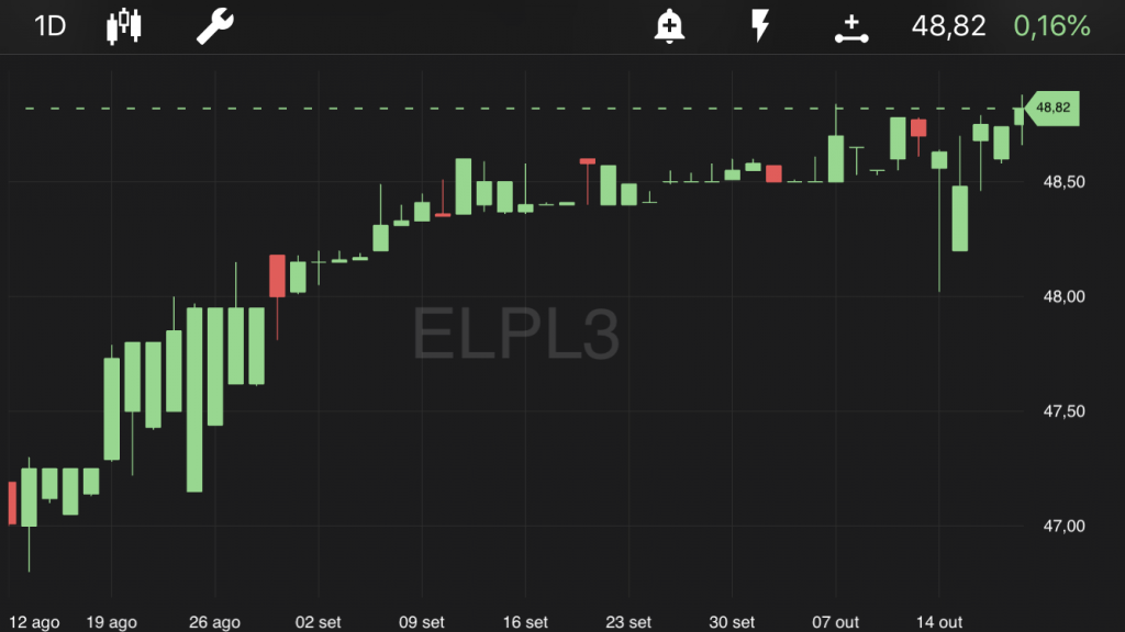 Eletropaulo - ELPL3