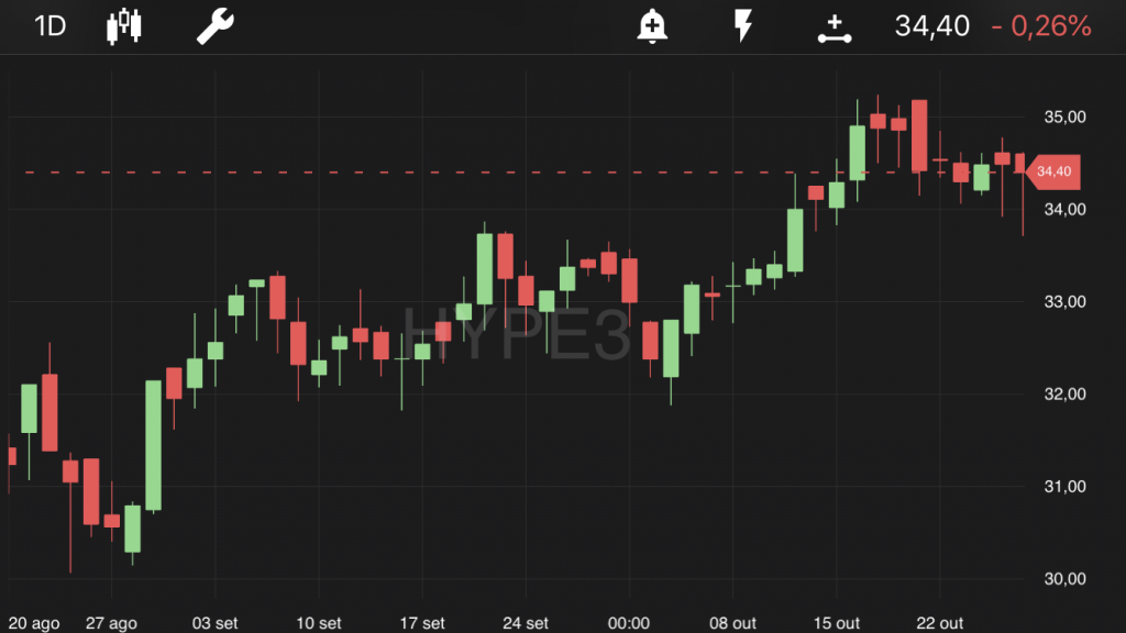 Hypera, às 12h20, no TradeMap