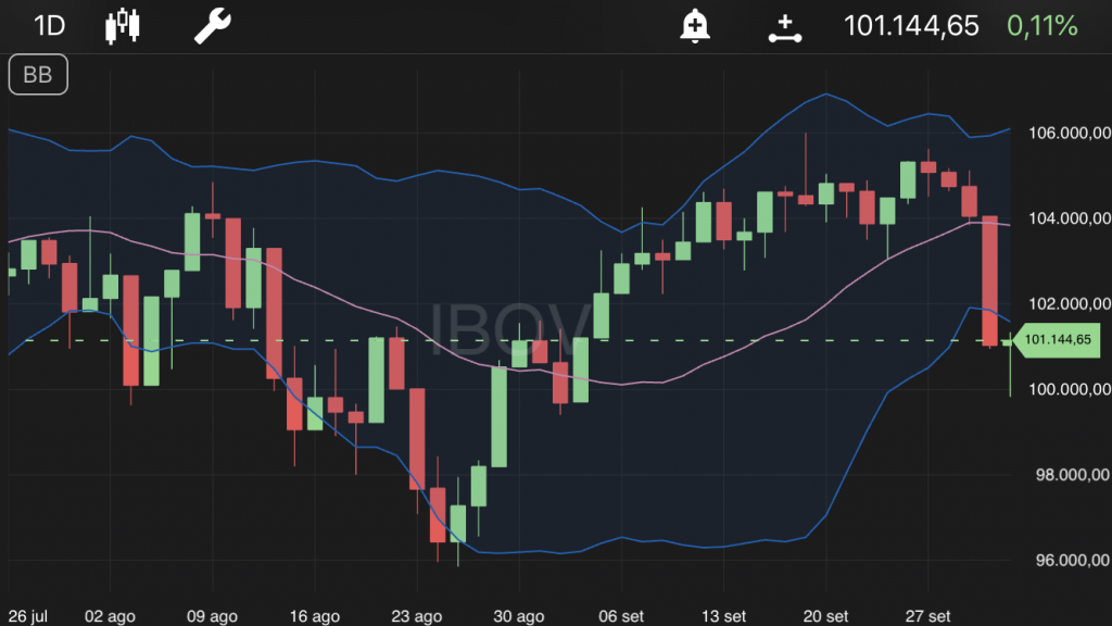 Ibovespa