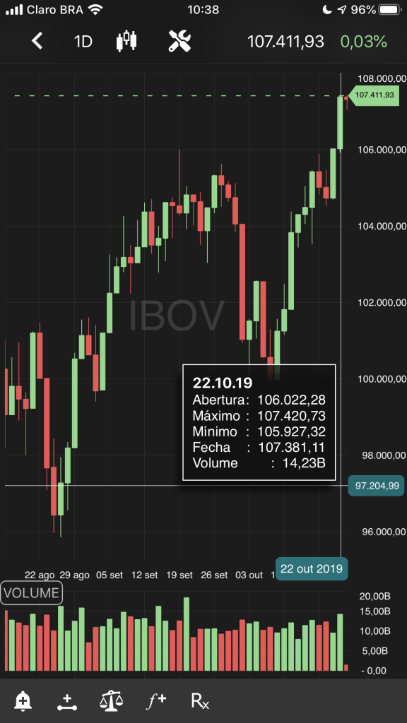 Ibovespa - TradeMap