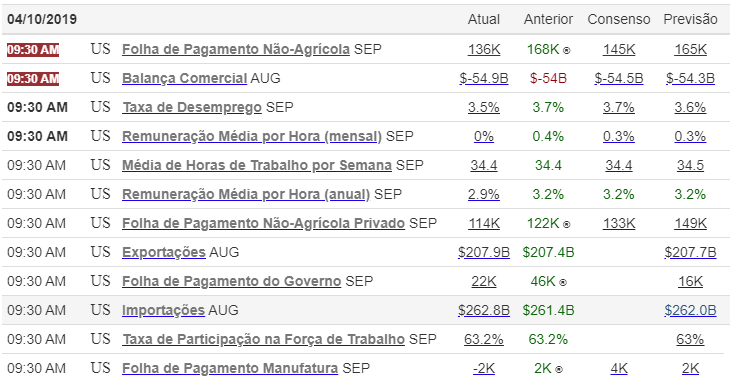 Resultados Estados Unidos