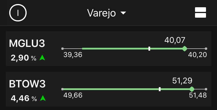 MGLU3 e BTOW3, às 12h, no TradeMap