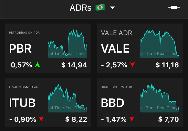 Lista de ADRs no TradeMap