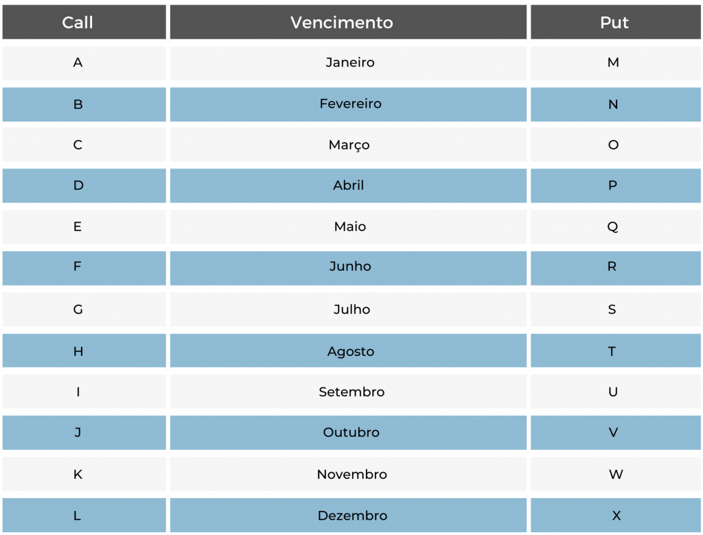 Código do contrato de opções