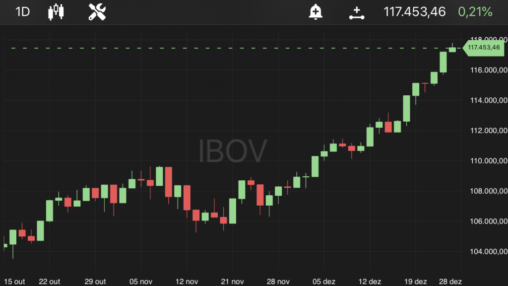 Ibovespa, às 10h35, no TradeMap