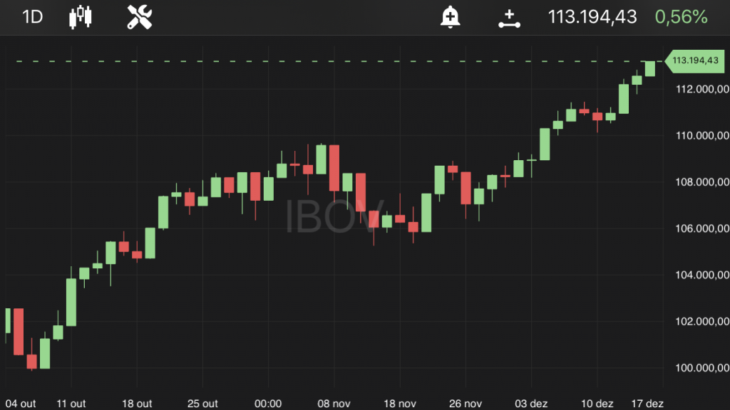Ibovespa, às 11h10, no TradeMap
