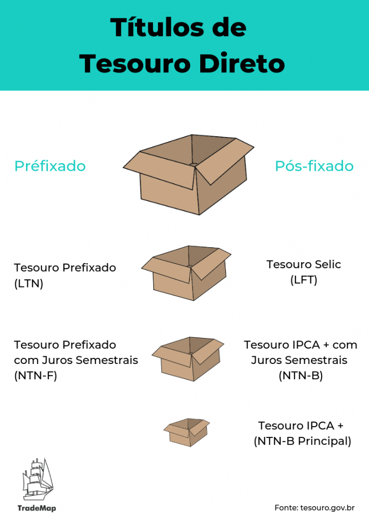 Infográfico desenvolvido por TradeMap