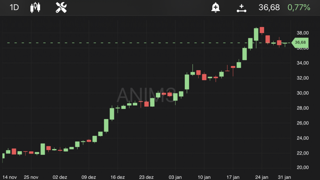 Ânima Educação, às 10h18, no TradeMap