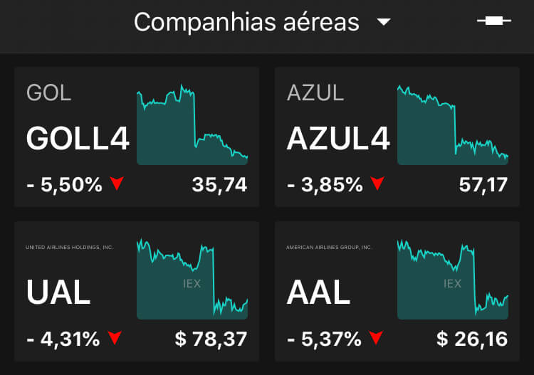 Companhias aéreas, às 14h (horário de Brasília), no TradeMap