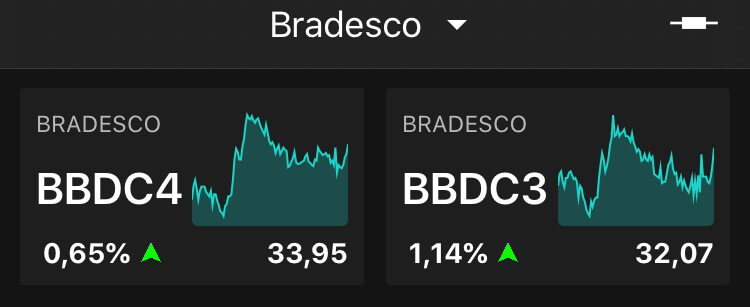 Bradesco - BBDC4 e BBDC3, às 10h45, no TradeMap