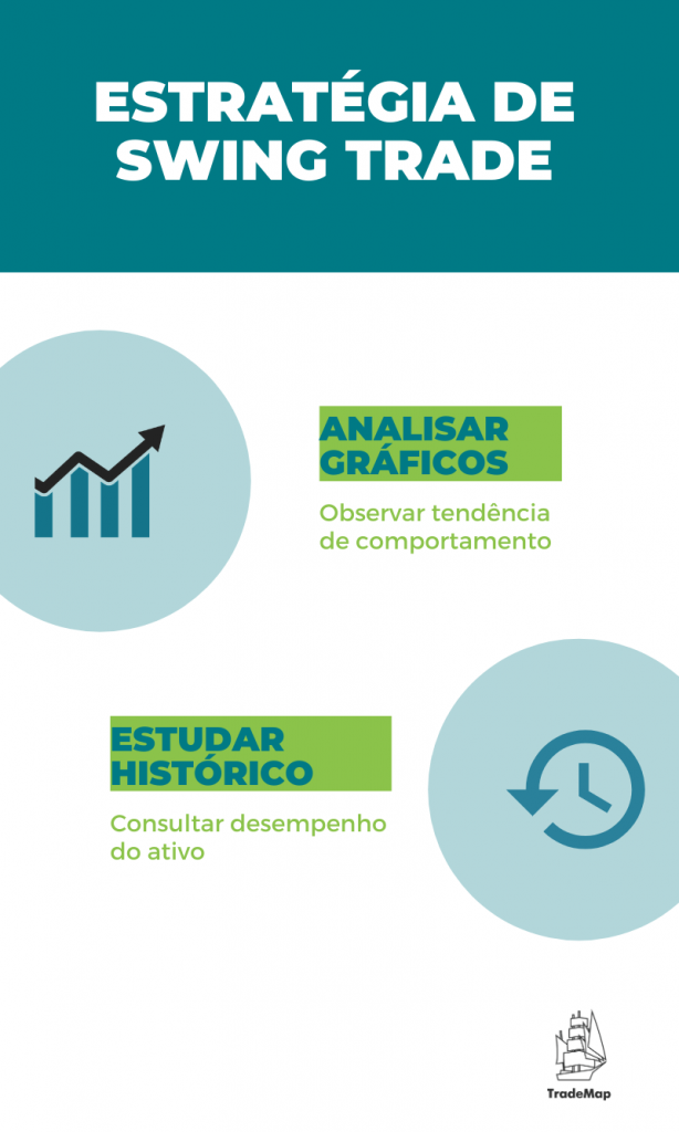 Infográfico desenvolvido por TradeMap - Swing Trade