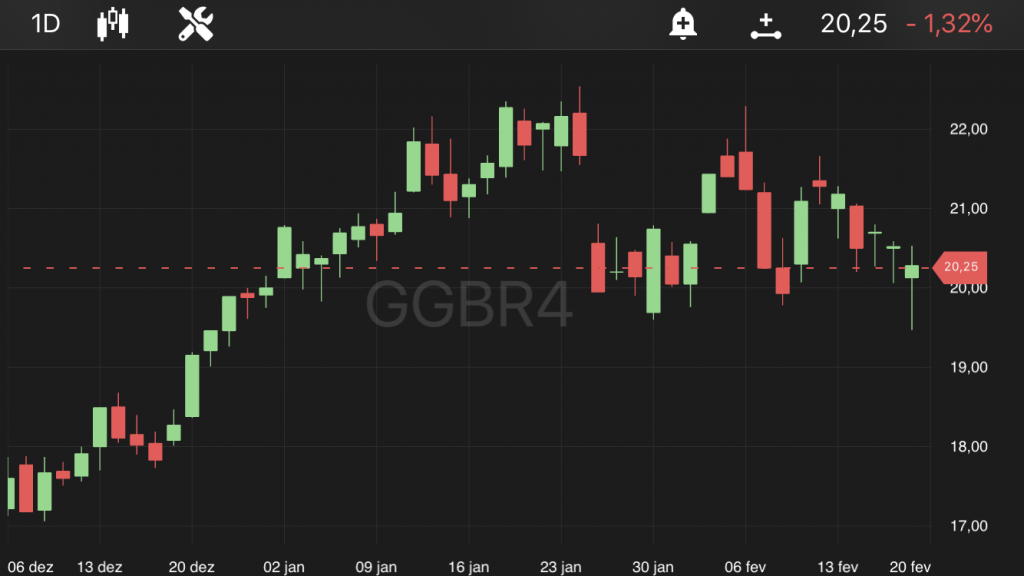 Gerdau, às 14h30, no TradeMap