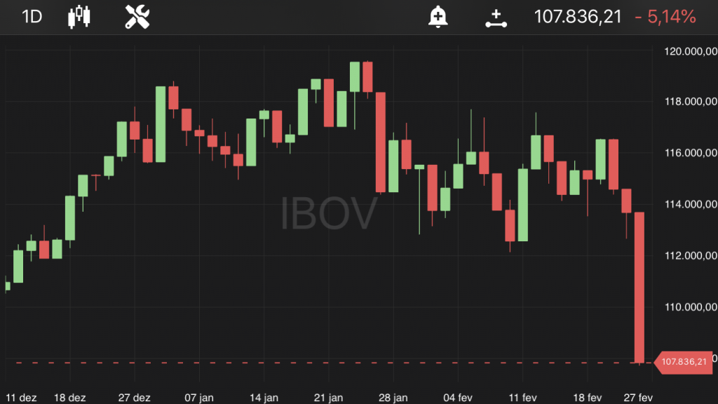 Ibovespa, às 14h, no TradeMap
