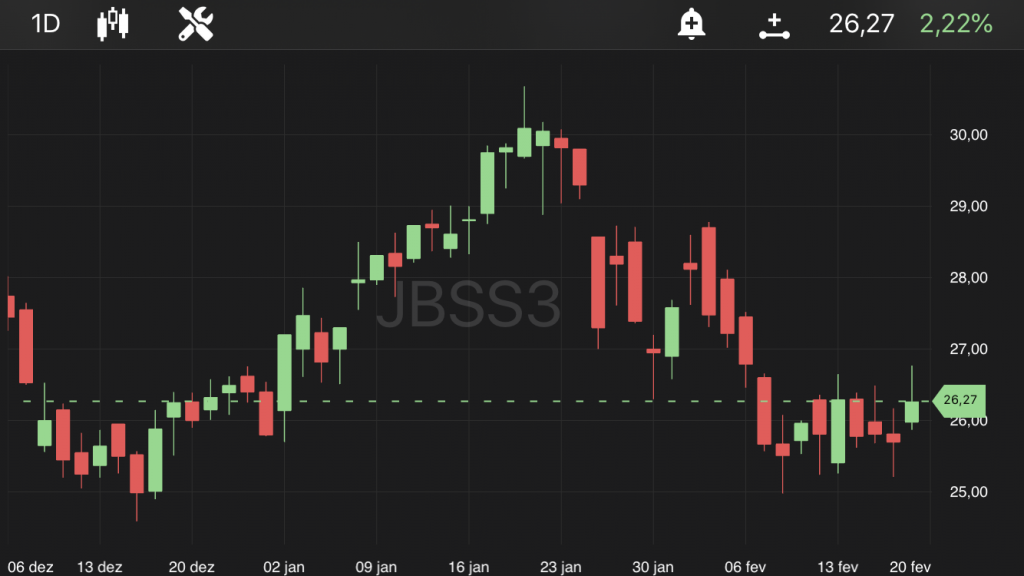 JBS, às 11h20, no TradeMap
