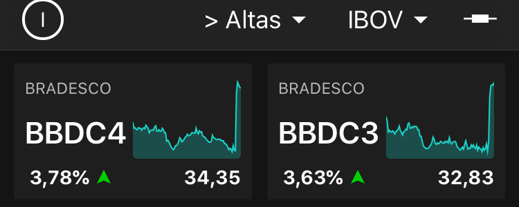 Maiores altas do dia, às 10h26, no TradeMap