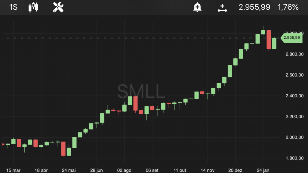 Small Caps, às 14h45, no TradeMap