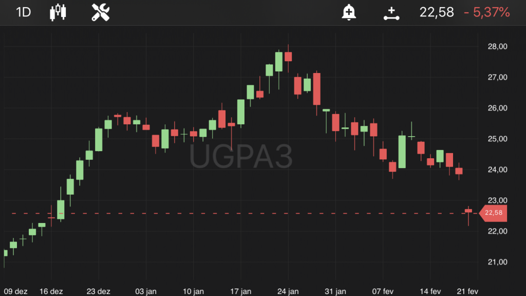 Ultrapar, às 10h30, no TradeMap