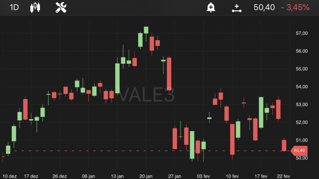Vale, às 10h35, no TradeMap