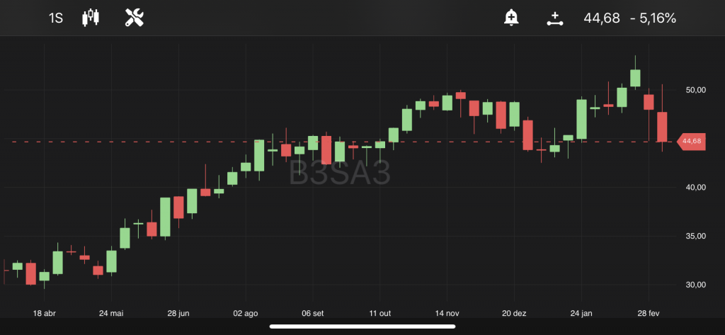 B3SA3, às 11h, no TradeMap