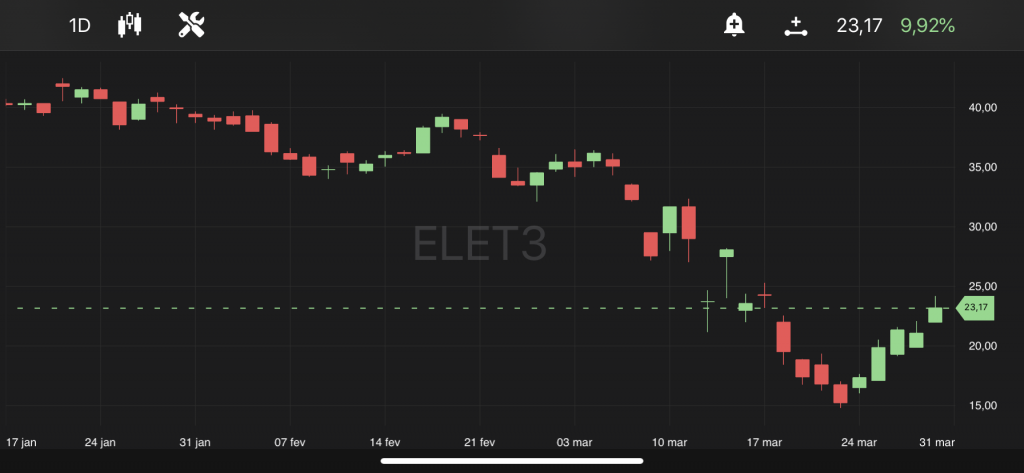 Eletrobras, às 13h30, no TradeMap