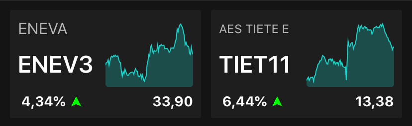 Eneva e AES Tietê, às 14h25, no TradeMap