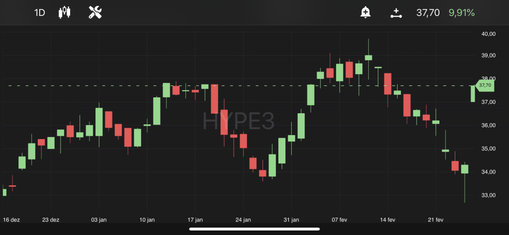 Hypera, às 10h30, no TradeMap