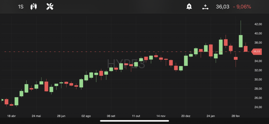 Hypera, às 12h26, no TradeMap